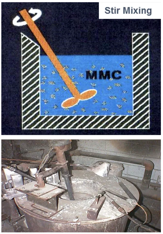 Figure 10. Schematic views of the stir casting process.