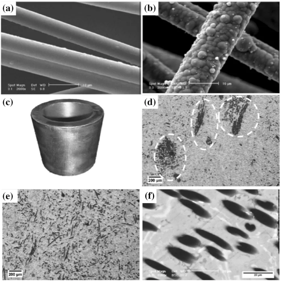 Figure 20. SEM micrograph of carbon short fibers used, (a) uncoated, (b) Ni–P
coated, (c) picture an as-cast sample, (d) distribution of uncoated CSFs in composite
C3 samples, (e) distribution of coated CSFs in composite CE3 samples, and (f) SEM
micrograph of an agglomerated fiber region in sample CE3.54