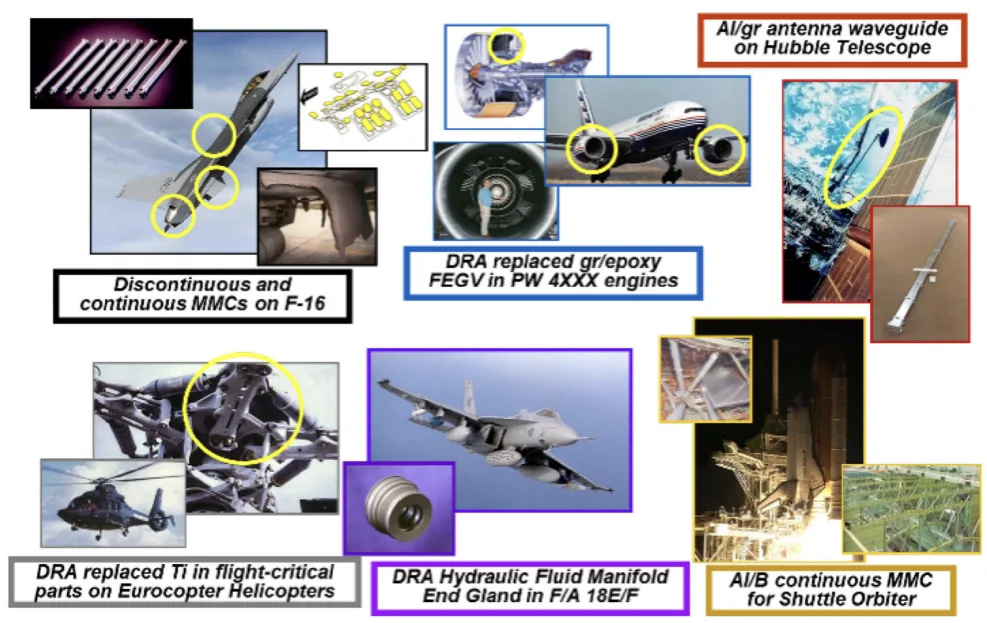 Figure 31. MMC uses in space industries.