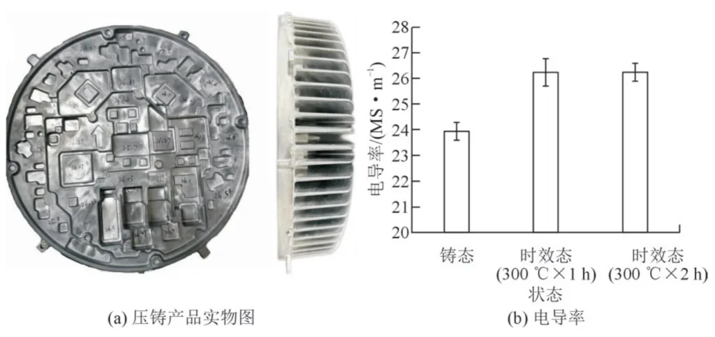 Fig.11 Die-cast products and conductivity under different conditions