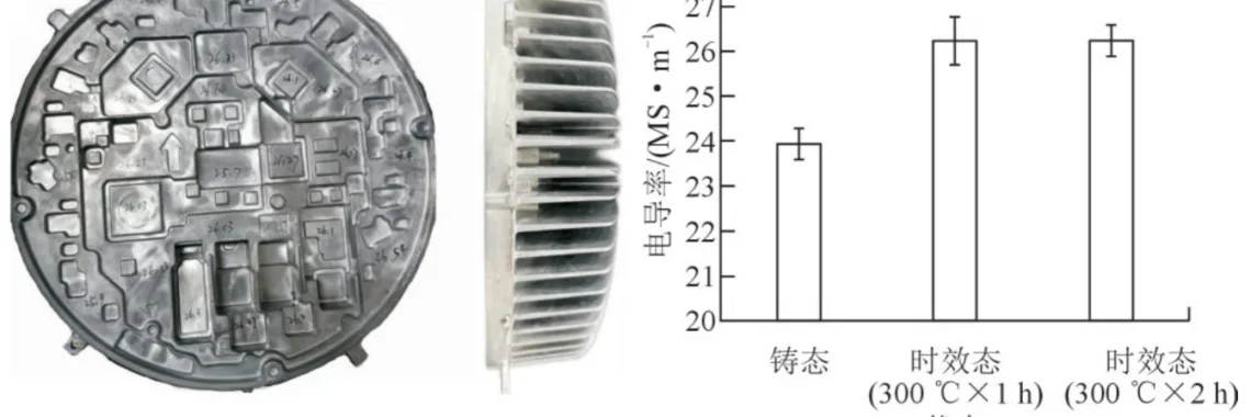 Fig.11 Die-cast products and conductivity under different conditions