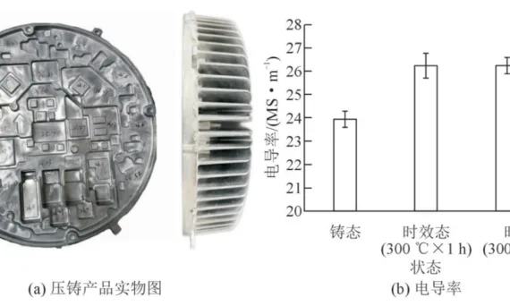 Fig.11 Die-cast products and conductivity under different conditions