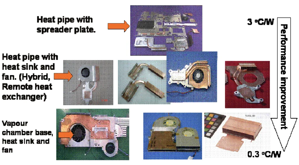 Fig. 10 Trend of thermal solution in laptop