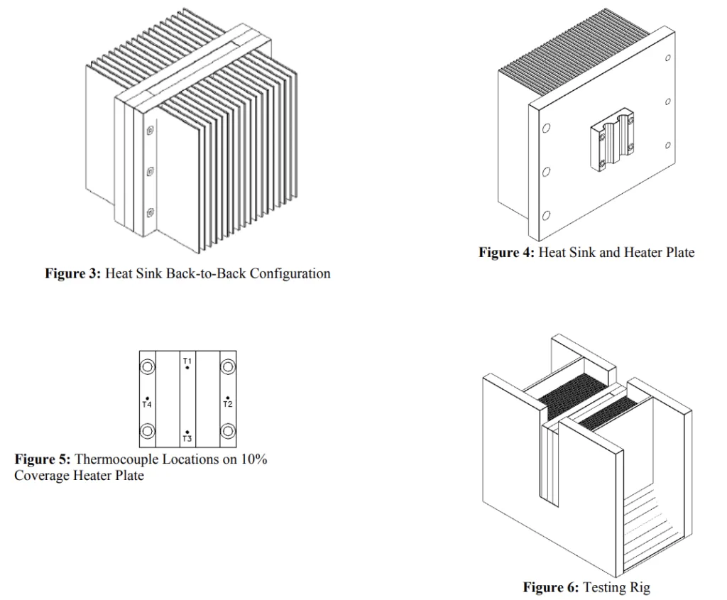 Figure 3: Heat Sink Back-to-Back Configuration

Figure 4: Heat Sink and Heater Plate

Figure 5: Thermocouple Locations on 10% Coverage Heater Plate

Figure 6: Testing Rig