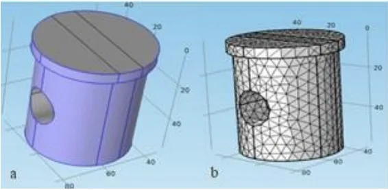 Figure 5. Geometry of the piston core (a) unmeshed core; (b)
discretized/meshed core
