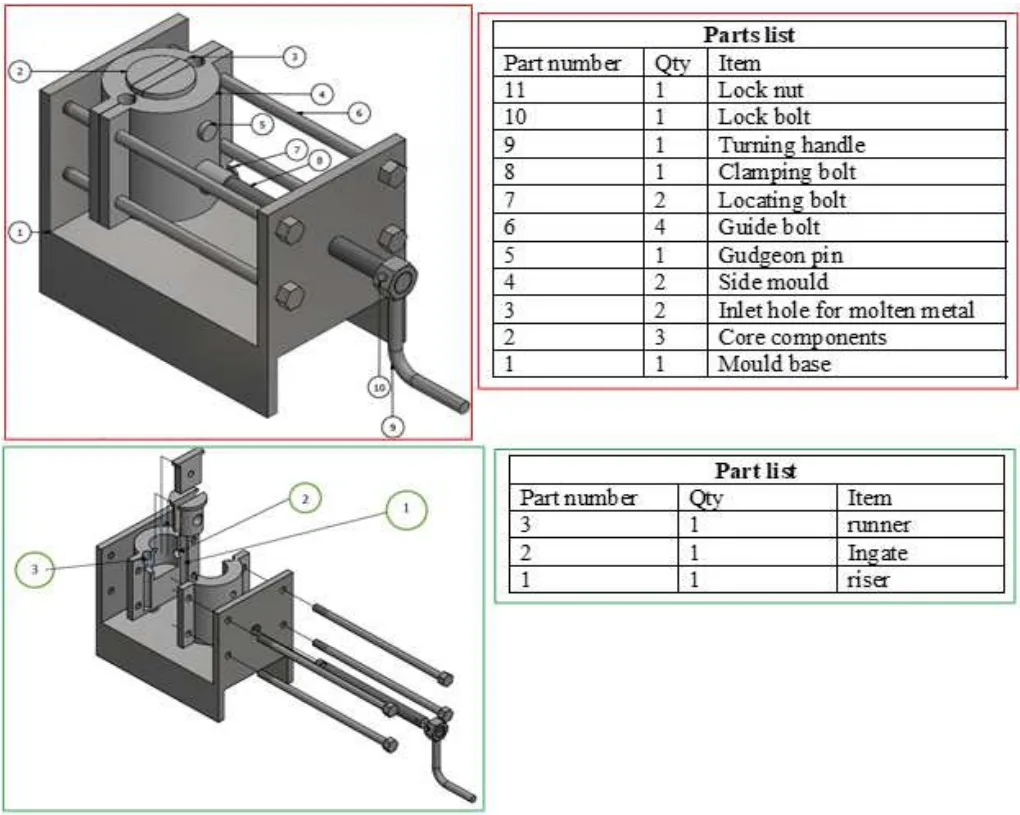 Figure 3. An assembled model of the permanent mould 