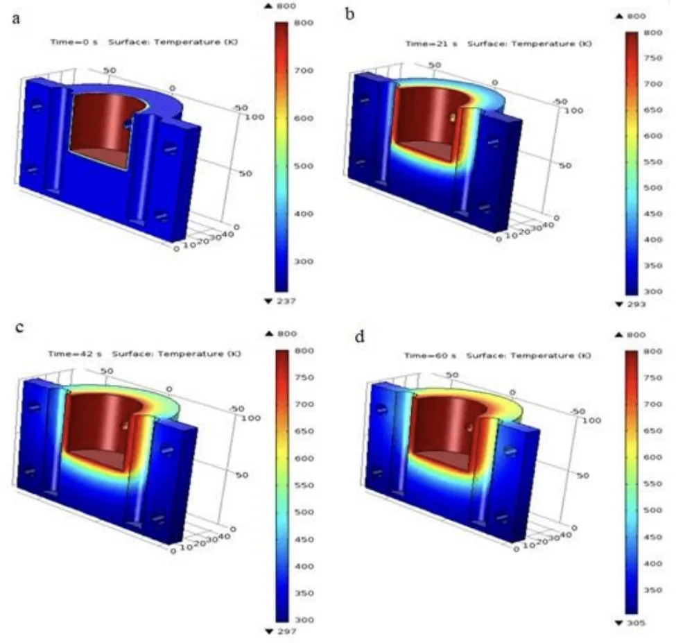 Figure 6. Surface temperature distribution in the movable mould at different times (a) 0 s time; (b) 21 s time; (c) 42 s time and (d) 60 s time