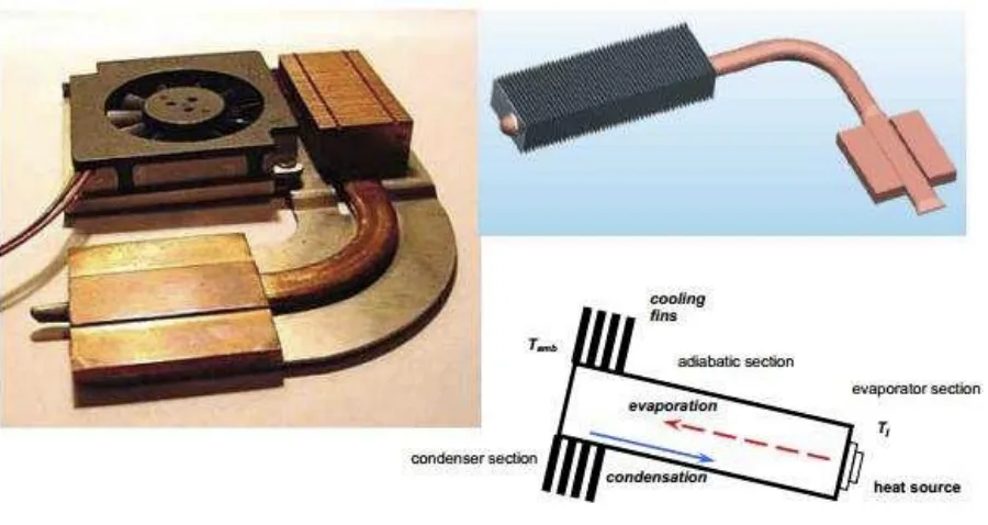 Gambar 19. Aplikasi heat pipe pada notebook 