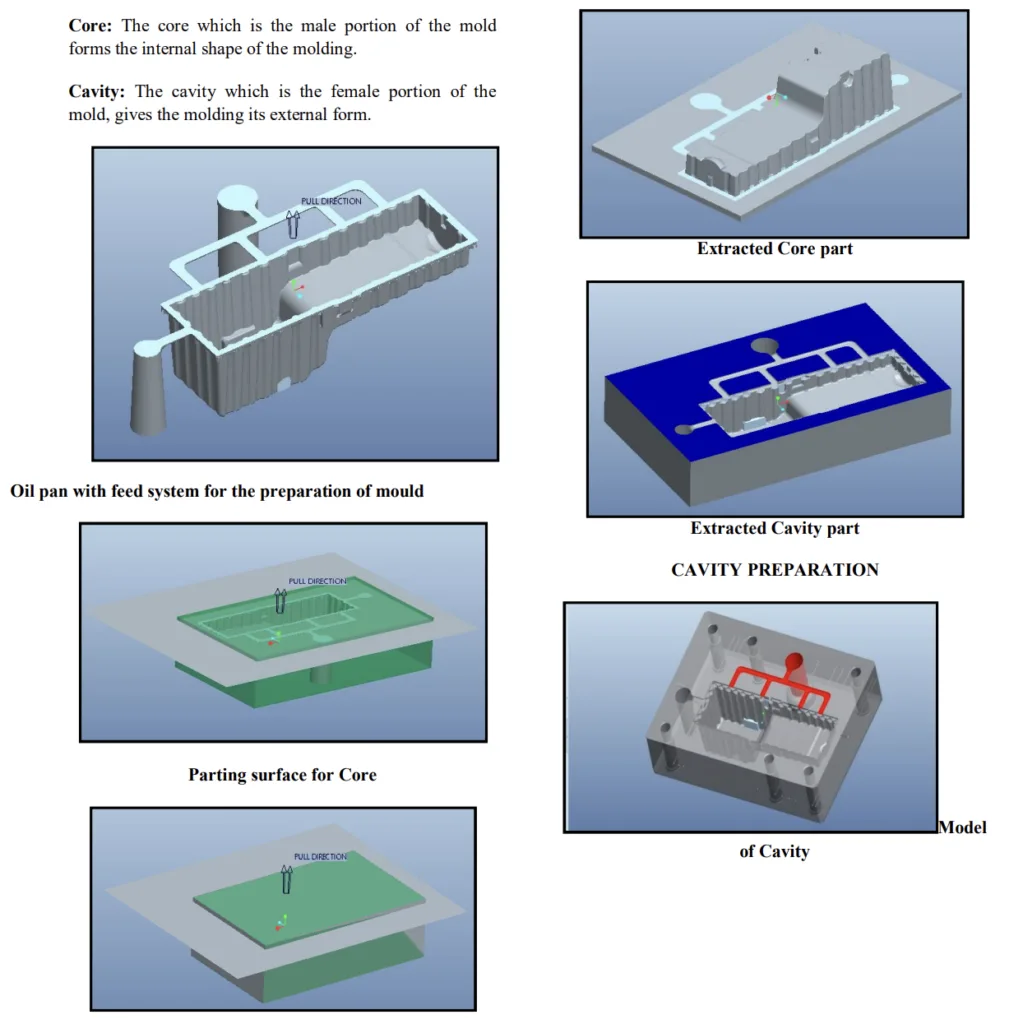 Parting surface for Cavity
