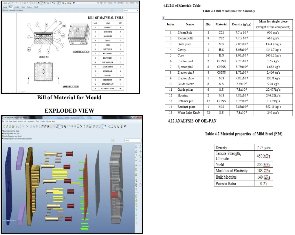 DESIGN AND WEIGHT OPTIMIZATION OF OIL PAN BY
FE ANALYSIS
1
SINGATHI SHARATH KUMAR,
2 P. SUBRAMANYAM 