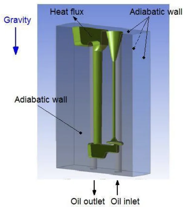 Figure 4. Boundary conditions used for the analyzed mold configuration