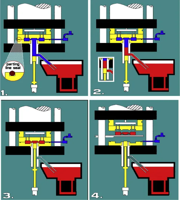 Fig. 7. Gibbs vertical vacuum assisted die casting process (Courtesy of Gibbs Die Casting, Henderson, KY, USA [11]).