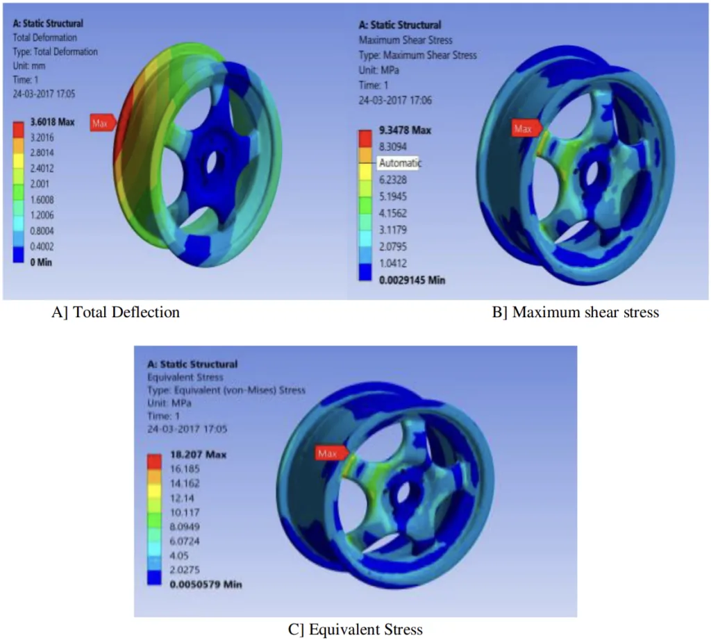 1) Aluminium Alloy 