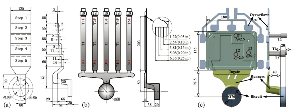 Fig. 1: Configuration of (a) step-shape casting, (b) finger-shape casting, and (c) cover-plate casting
