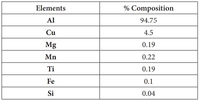 Table 1. Spectroscopy result of the base alloy