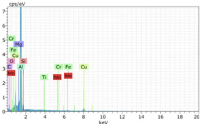 Figure 7. EDS result for Al-4.5Cu-0.1Cr.