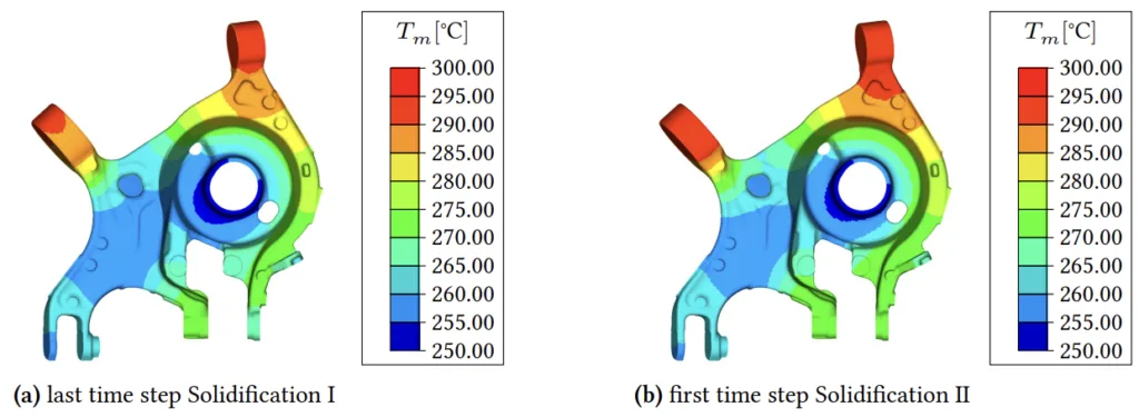 Fig. 0.4: Comparison of mold temperature 𝑇𝑚 fields, last step of Solidification I (left), initial step of Solidification II with mapped temperature profile (right)