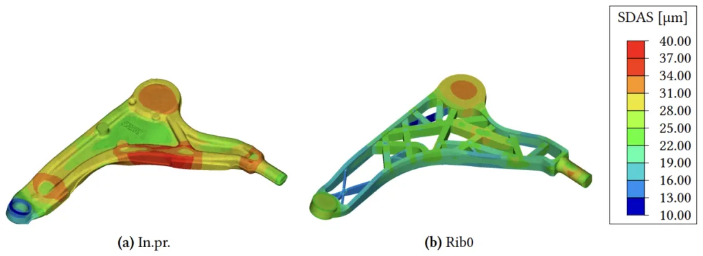 Fig. 8.13: SDAS comparison of FLCA after Solidification II, multi-inlet, see Fig. 8.3 for labeling definition