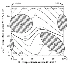 Figure 5 maps the four composition areas (A, B, C, D) predicted to have high strength based on deflection mechanism and factors reducing strength.