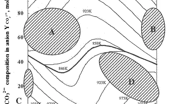 Figure 5 maps the four composition areas (A, B, C, D) predicted to have high strength based on deflection mechanism and factors reducing strength.