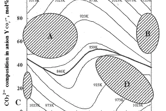 Figure 5 maps the four composition areas (A, B, C, D) predicted to have high strength based on deflection mechanism and factors reducing strength.