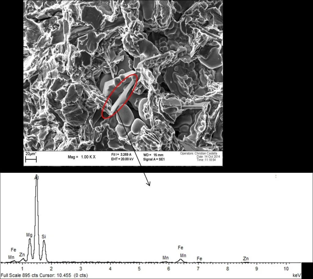 Figure 96: SEM micrograph that shows Fe-Mn intermetallics, which are one of the
causes of shrinkage porosity development and EDS analysis results.