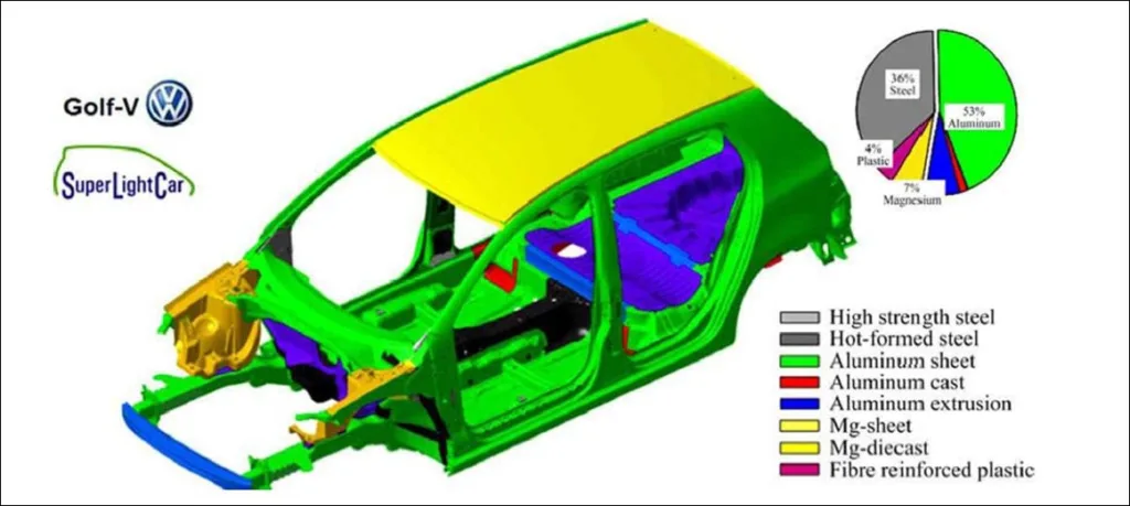 Figure 28: Final result of the SLC project based on the "multi-material design" concept
[32].