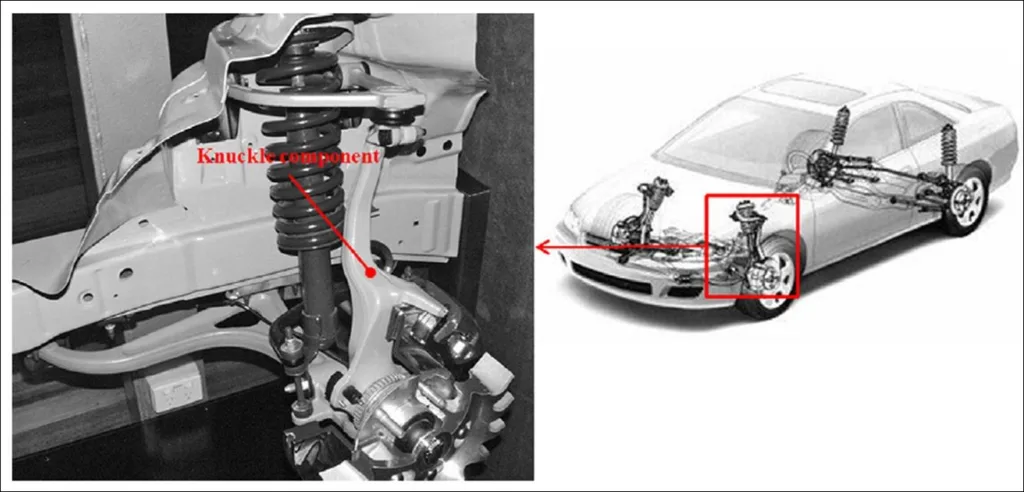 Figure 49: Knuckle component [71].