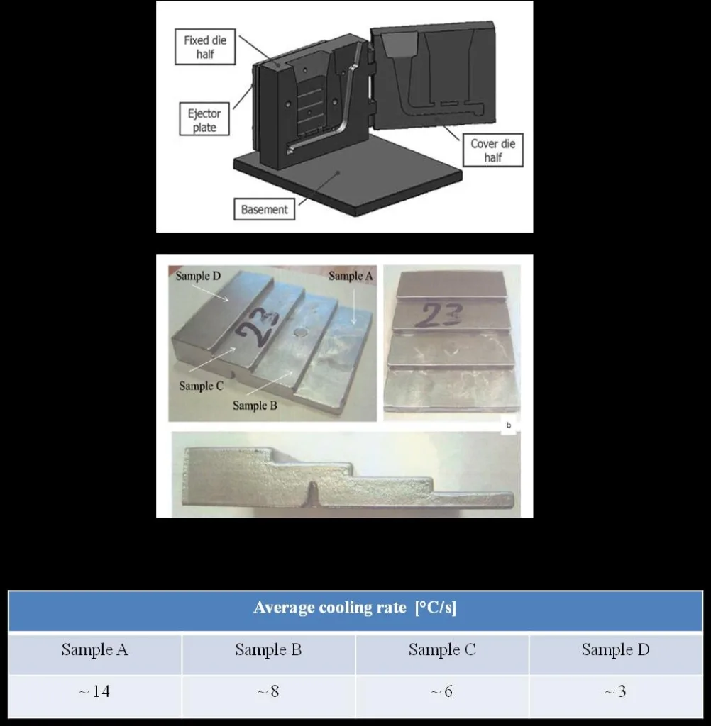 Figure 62: Step casting geometry: a) general view; b) used geometry for the analysis
with side views; c) average cooling rate measured by thermocouples.