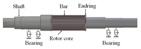 Fig. 2 Rotor model (bearing stiffness, left: 1e8N/m, right: 8e7N/m)