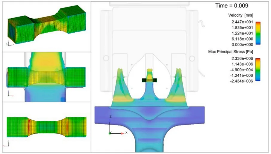 Fig. 12. Stress condition on salt core surface immediately after the first impact of the semi solid melt. The flow velocity before impact is 4.55 m/s.
The maximum stress on the lower core side is approximately 2.3 MPa.