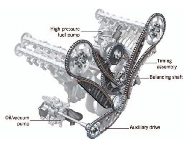  Chain drive with drive for high-pressure pump, balancing shaft and oil/vacuum pump